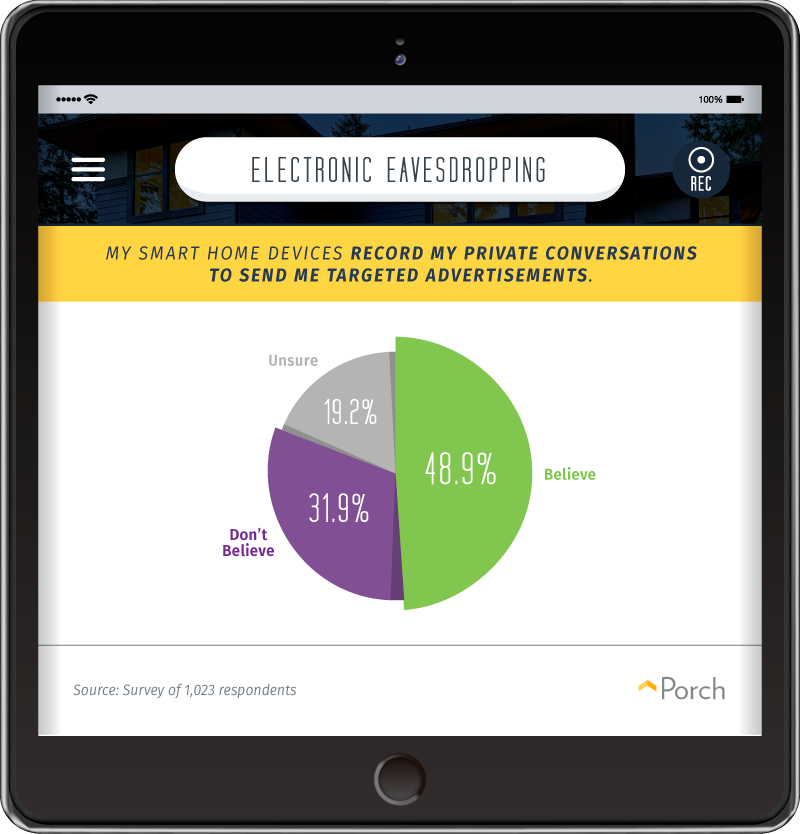 smart home devices record conversations to send targeted ads