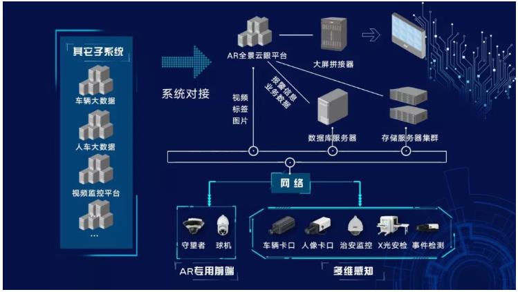 大華股份視圖天網護航中非論壇