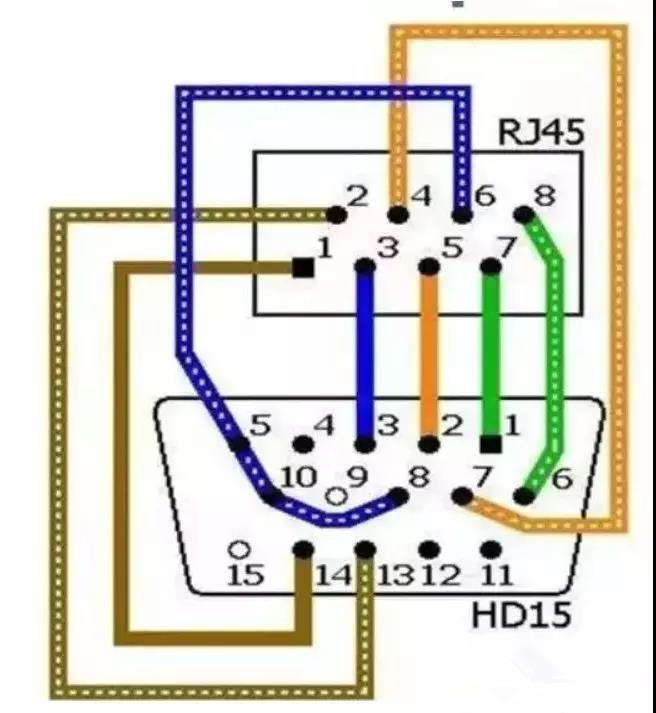 分享:如何用網線替代vga線的接線方法