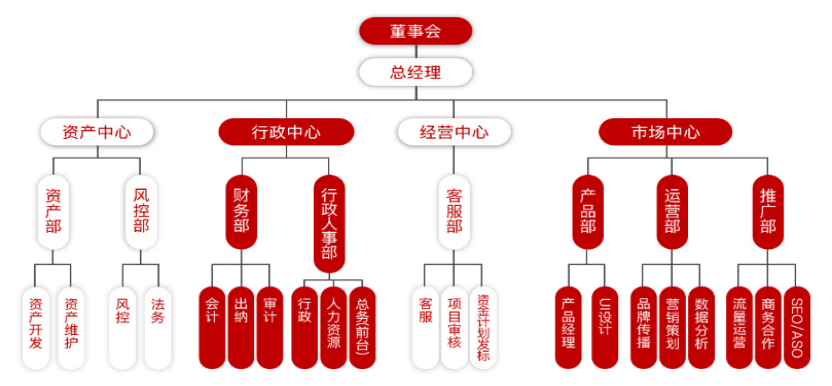 出入口控制>正文 韦伯(max weber,1864-1920,对权力依职位和职能